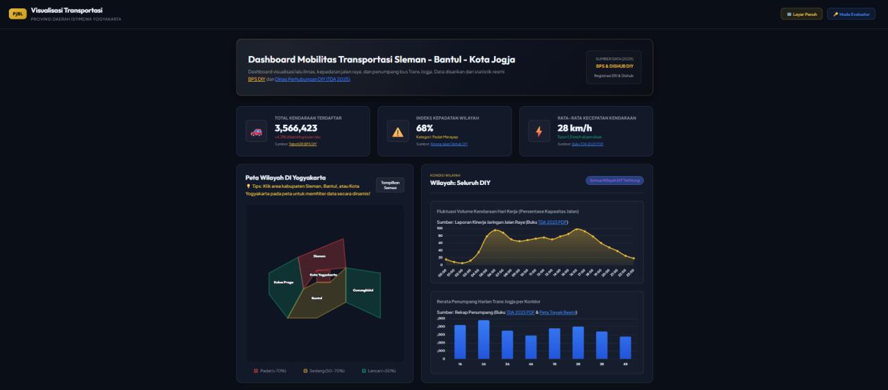 Interactive Spatial Mobility Dashboard of DI Yogyakarta Live Demo